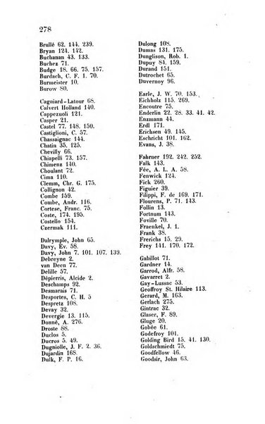 Archiv fur Anatomie, Physiologie und wissenschaftliche medizin