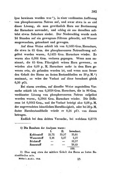 Archiv fur Anatomie, Physiologie und wissenschaftliche medizin