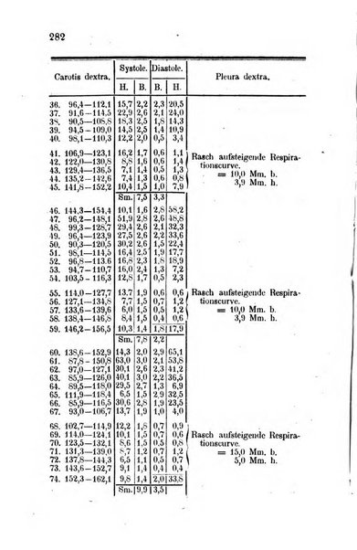 Archiv fur Anatomie, Physiologie und wissenschaftliche medizin