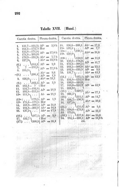 Archiv fur Anatomie, Physiologie und wissenschaftliche medizin