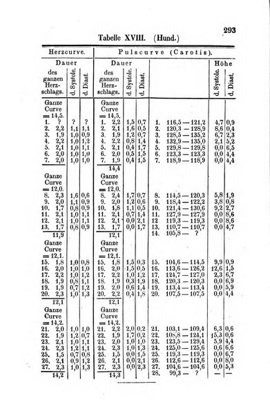 Archiv fur Anatomie, Physiologie und wissenschaftliche medizin