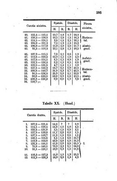 Archiv fur Anatomie, Physiologie und wissenschaftliche medizin