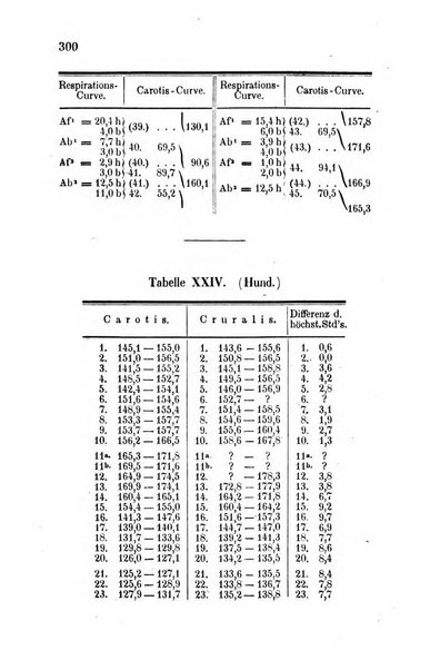 Archiv fur Anatomie, Physiologie und wissenschaftliche medizin