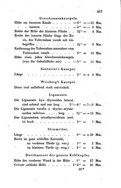 Archiv fur Anatomie, Physiologie und wissenschaftliche medizin