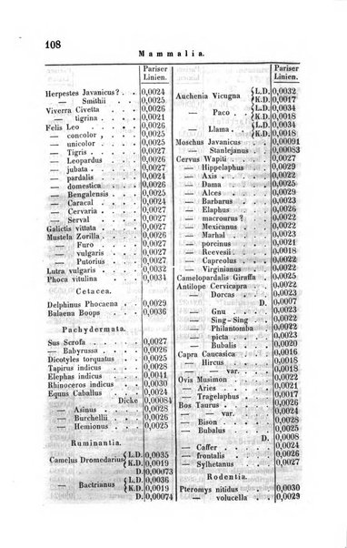 Archiv fur Anatomie, Physiologie und wissenschaftliche medizin