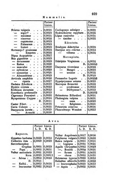 Archiv fur Anatomie, Physiologie und wissenschaftliche medizin