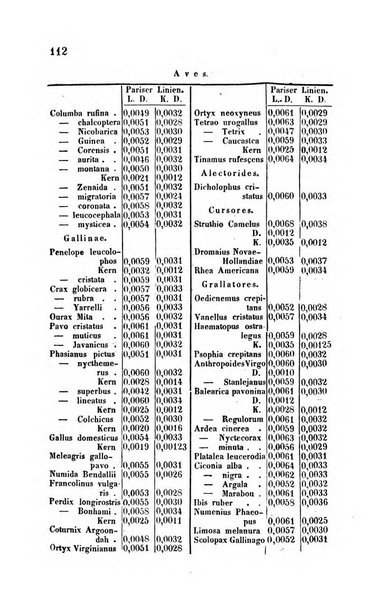 Archiv fur Anatomie, Physiologie und wissenschaftliche medizin