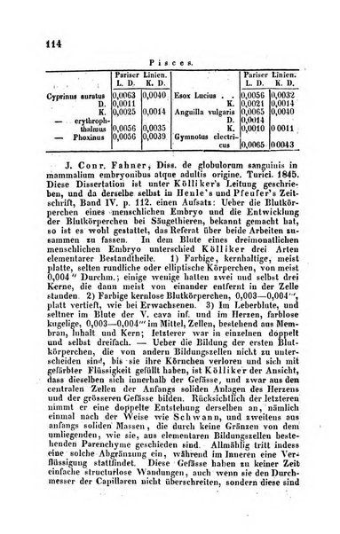 Archiv fur Anatomie, Physiologie und wissenschaftliche medizin