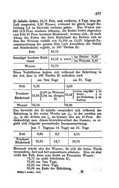 Archiv fur Anatomie, Physiologie und wissenschaftliche medizin