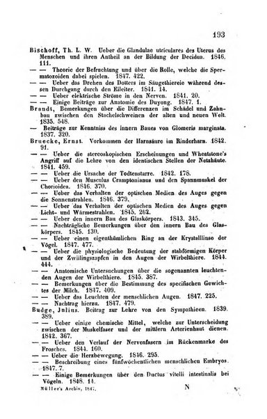 Archiv fur Anatomie, Physiologie und wissenschaftliche medizin