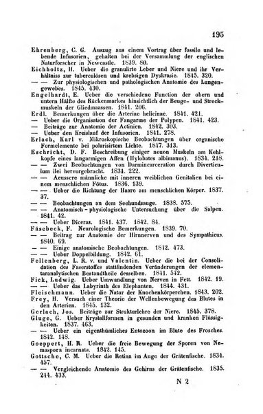 Archiv fur Anatomie, Physiologie und wissenschaftliche medizin