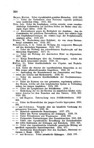 Archiv fur Anatomie, Physiologie und wissenschaftliche medizin