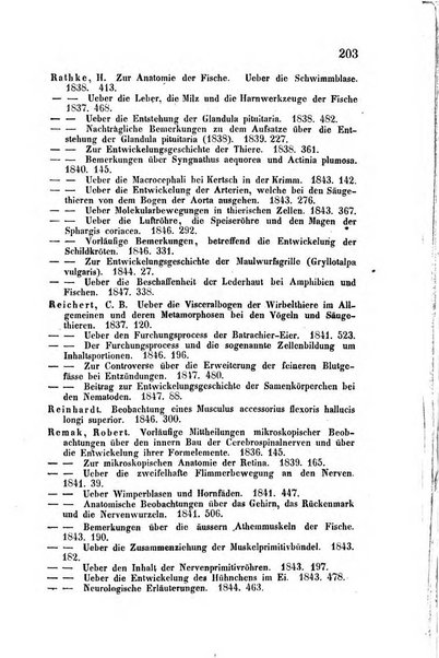 Archiv fur Anatomie, Physiologie und wissenschaftliche medizin