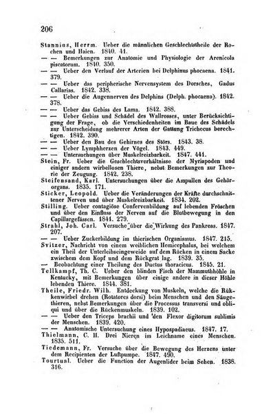 Archiv fur Anatomie, Physiologie und wissenschaftliche medizin