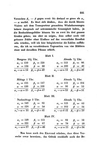 Archiv fur Anatomie, Physiologie und wissenschaftliche medizin