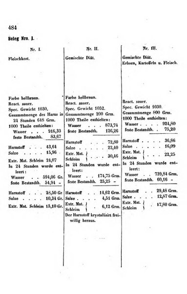 Archiv fur Anatomie, Physiologie und wissenschaftliche medizin