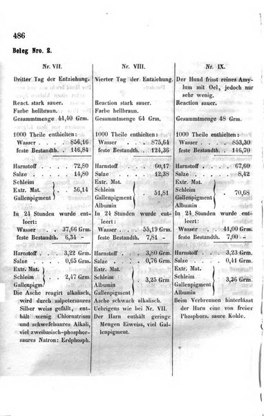 Archiv fur Anatomie, Physiologie und wissenschaftliche medizin