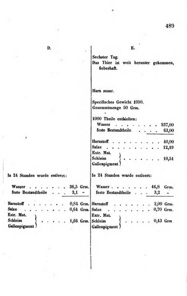 Archiv fur Anatomie, Physiologie und wissenschaftliche medizin