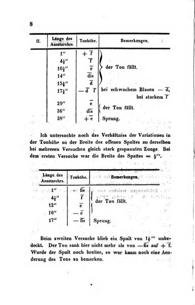 Archiv fur Anatomie, Physiologie und wissenschaftliche medizin