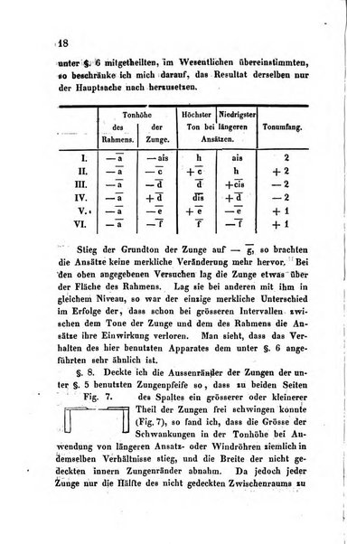 Archiv fur Anatomie, Physiologie und wissenschaftliche medizin