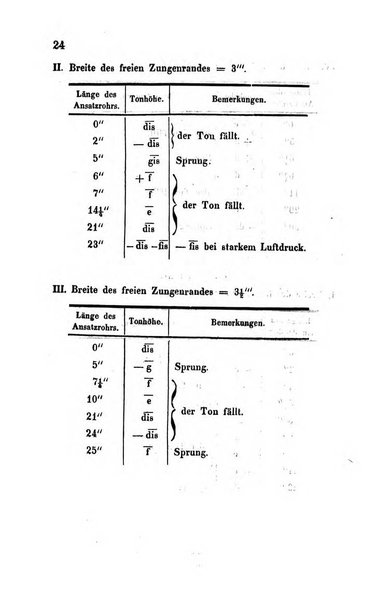 Archiv fur Anatomie, Physiologie und wissenschaftliche medizin