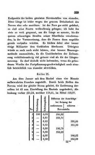 Archiv fur Anatomie, Physiologie und wissenschaftliche medizin