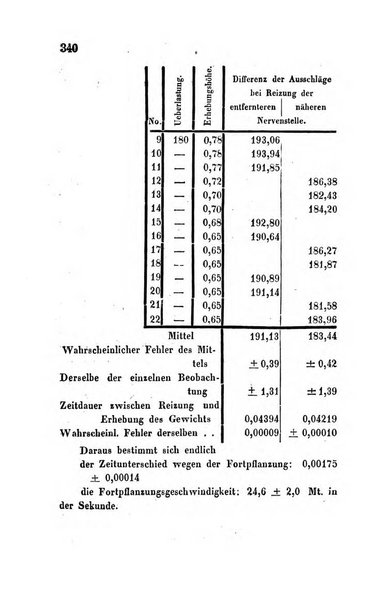 Archiv fur Anatomie, Physiologie und wissenschaftliche medizin