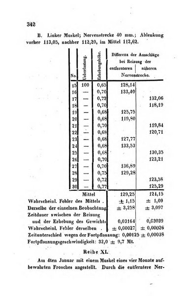 Archiv fur Anatomie, Physiologie und wissenschaftliche medizin