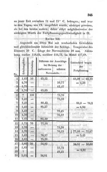 Archiv fur Anatomie, Physiologie und wissenschaftliche medizin