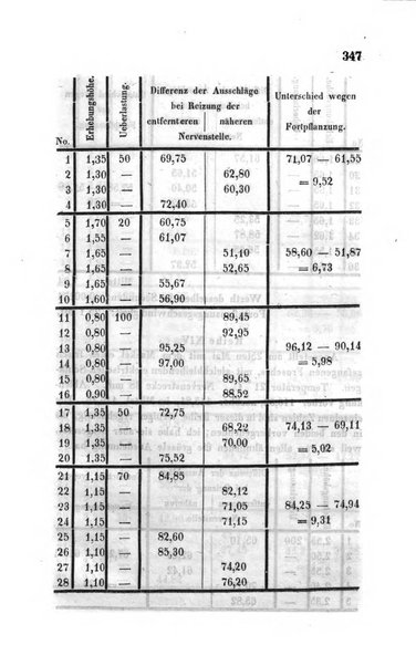 Archiv fur Anatomie, Physiologie und wissenschaftliche medizin