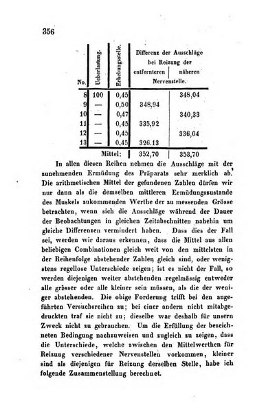 Archiv fur Anatomie, Physiologie und wissenschaftliche medizin