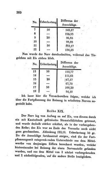 Archiv fur Anatomie, Physiologie und wissenschaftliche medizin