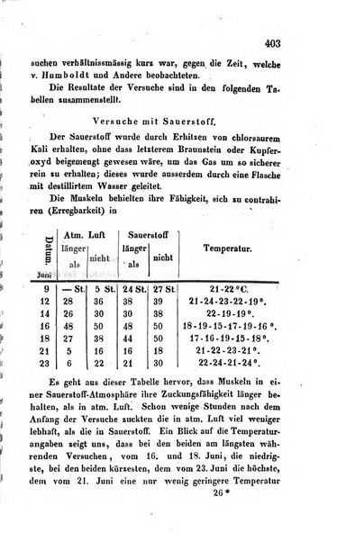 Archiv fur Anatomie, Physiologie und wissenschaftliche medizin