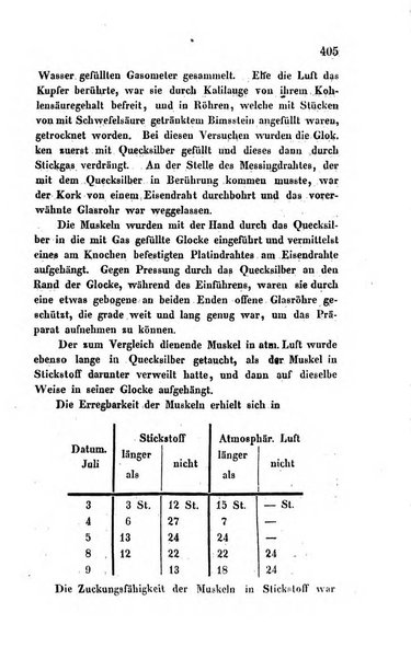 Archiv fur Anatomie, Physiologie und wissenschaftliche medizin