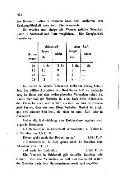 Archiv fur Anatomie, Physiologie und wissenschaftliche medizin