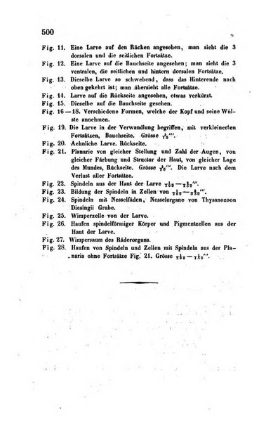 Archiv fur Anatomie, Physiologie und wissenschaftliche medizin