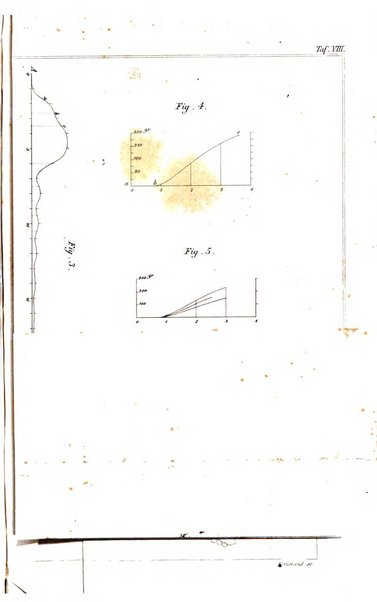 Archiv fur Anatomie, Physiologie und wissenschaftliche medizin