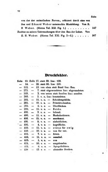 Archiv fur Anatomie, Physiologie und wissenschaftliche medizin