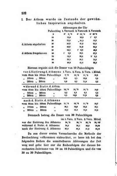 Archiv fur Anatomie, Physiologie und wissenschaftliche medizin