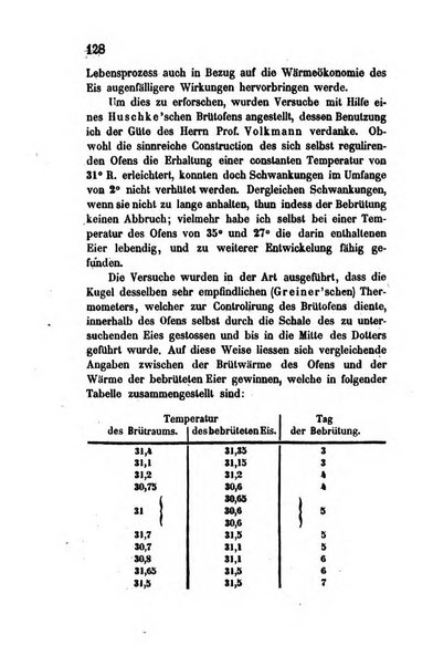 Archiv fur Anatomie, Physiologie und wissenschaftliche medizin