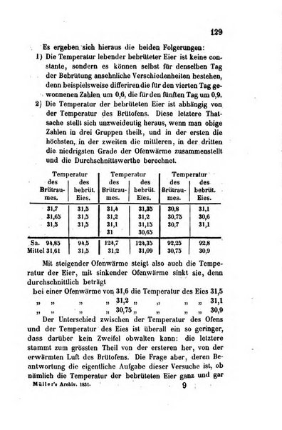 Archiv fur Anatomie, Physiologie und wissenschaftliche medizin