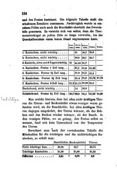 Archiv fur Anatomie, Physiologie und wissenschaftliche medizin