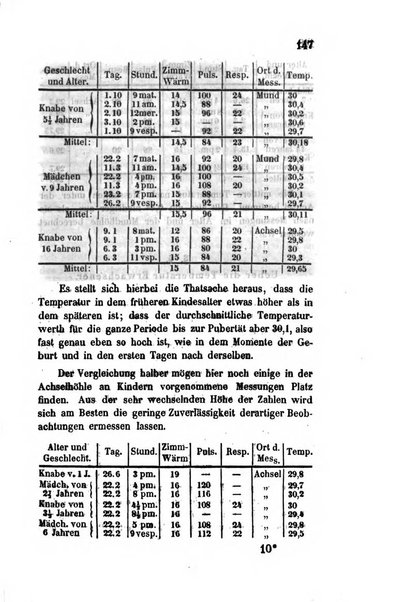 Archiv fur Anatomie, Physiologie und wissenschaftliche medizin