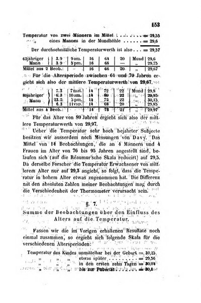 Archiv fur Anatomie, Physiologie und wissenschaftliche medizin