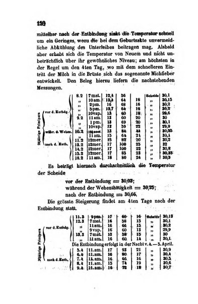 Archiv fur Anatomie, Physiologie und wissenschaftliche medizin