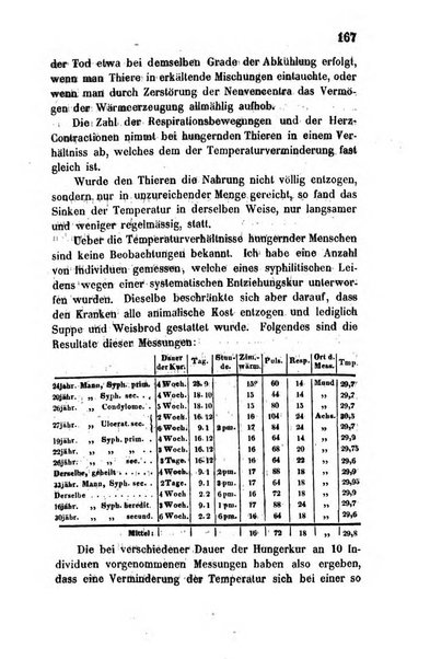 Archiv fur Anatomie, Physiologie und wissenschaftliche medizin