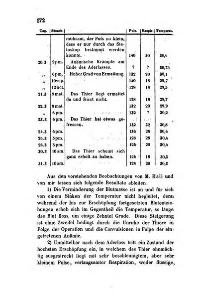 Archiv fur Anatomie, Physiologie und wissenschaftliche medizin