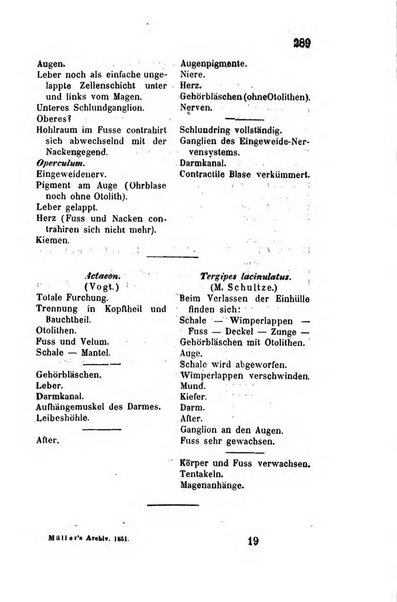 Archiv fur Anatomie, Physiologie und wissenschaftliche medizin