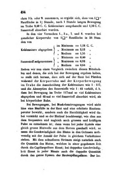 Archiv fur Anatomie, Physiologie und wissenschaftliche medizin