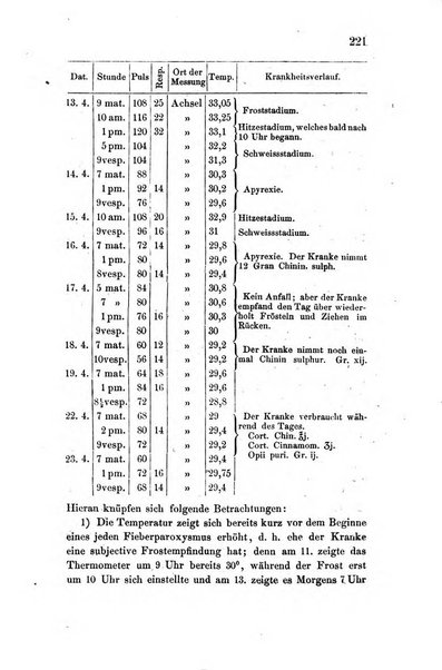 Archiv fur Anatomie, Physiologie und wissenschaftliche medizin